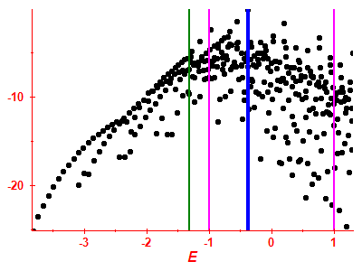 Strength function log